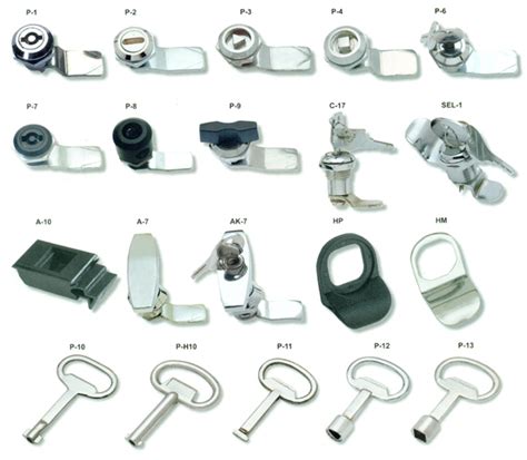 electrical enclosure lock|electrical panel door lock types.